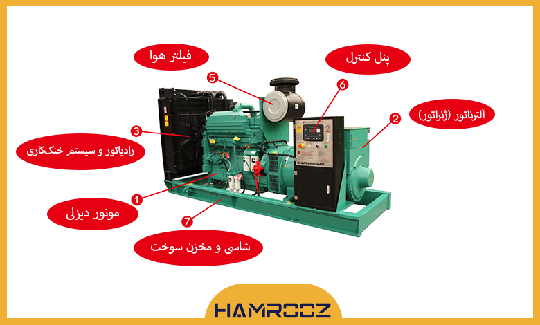 اجزای دیزل ژنراتور