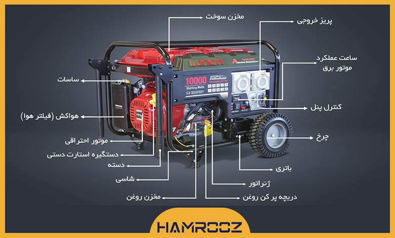 اجزای موتور برق